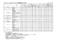 QP法、ユニバーサルQP法機種対応表(PDF 123KB)