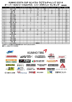 オーバー16ストリートNAクラス シリーズポイントランキング pdf