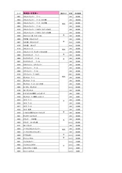 NAロードスター
