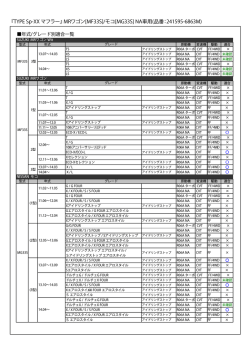[MF33S]/モコ[MG33S] NA車用(品番：241595