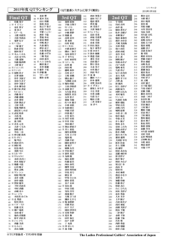 2015 QTランキング