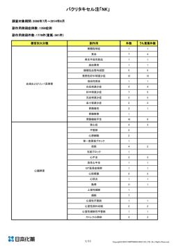 パクリタキセル注「NK」