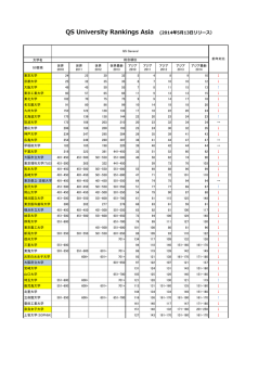 QSランキング2014