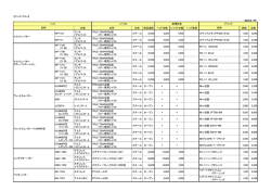 【メンズパター】 （税抜き：円） 材質 名称 材質 商品価格 ヘッド
