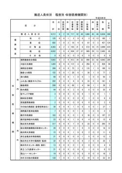 救急患者搬送状況（PDF：8KB）