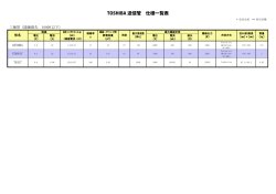 東芝送信管スペックシート（PDF）