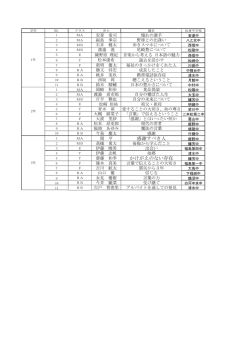 平成26年度弁論大会予選出場者をダウンロード