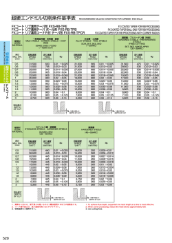 FXコート リブ溝用コーナR付 テーパ形 FXS-RB