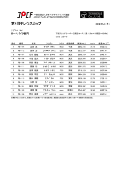 レースリザルト