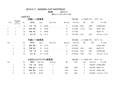 5.11 HARUNA CUP Rd.3.xlsx