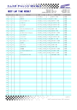 エムスポ チャレンジ 2014 Rd.2