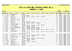 2014 K－CAR 耐久 RACING GAME Rd．3