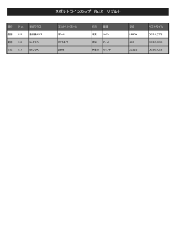 スポルトライツカップ Rd.2 リザルト