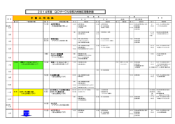 中 部 九 州 地 区 2014年度 QCサークル中部九州地区活動計画