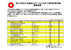 第44回全日本選抜QCサークル大会（小集団改善