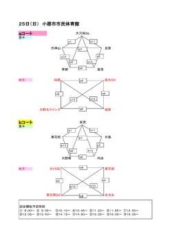 25日（日） 小郡市市民体育館 aコート bコート