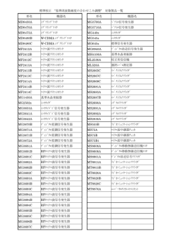 形名 機器名 形名 機器名