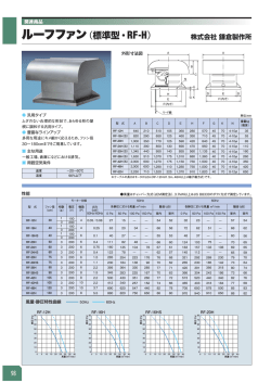 ルーフファン（標準型・RF-H）