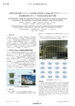 再構成通信機における 16APSK-OFDM 3.2Gbps RF 信号