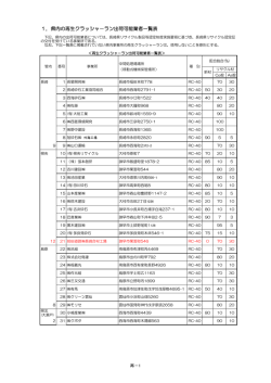 06リサイクル建設資材