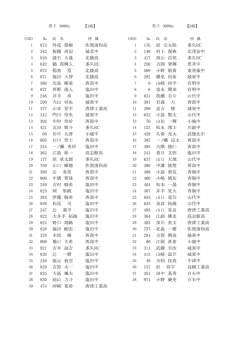 873 外尾 俊樹 佐賀清和高 176 原 宗太郎 多久RC 342 板橋 尚記 城北