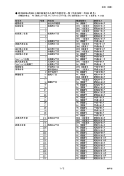 須磨区（PDF形式：55KB）