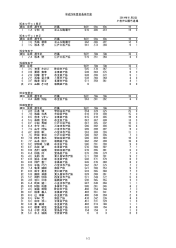 1/2 小金井公園弓道場 RCキャデット男子 順位 選手名 所属 合計 60m