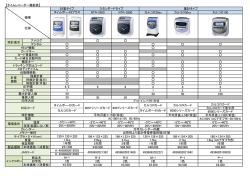 NTR-2500 NTR-2600 カルコロ20ex カルコロ50ex カルコロ100