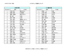 2014年11月16日 ランキング