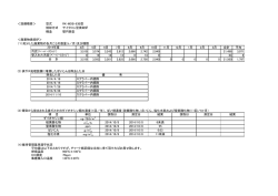 ＜設備概要＞ 型式 RK-MDB-63B型 焼却方式 サイクロン型焼却炉 構造