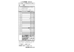 希望表 - RJシフト