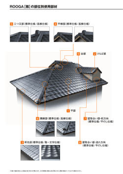 ROOGA［雅］の部位別使用部材