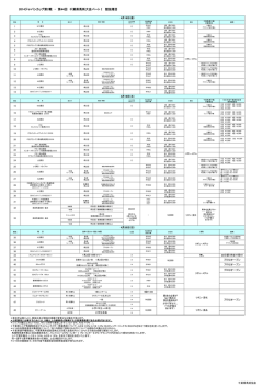 競技種目 - 千葉県馬術協会