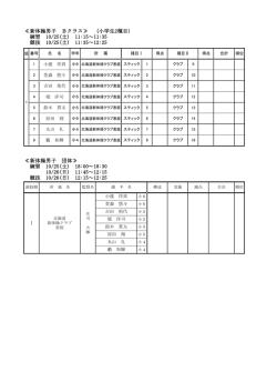 ≪新体操男子 Bクラス≫ (小学生2種目） 練習 10/25(土
