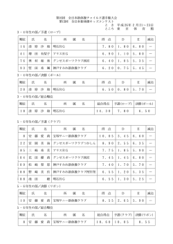 第16回 全日本新体操チャイルド選手権大会 第13回