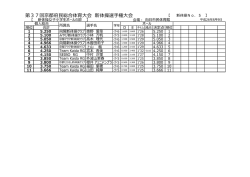 ボール - 京都体操協会