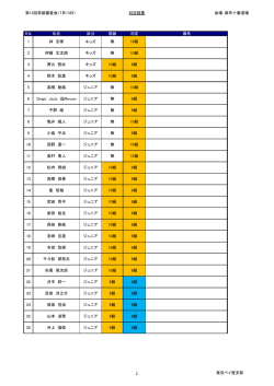 第12回昇級審査会（7月13日） 判定結果 会場：麻布十
