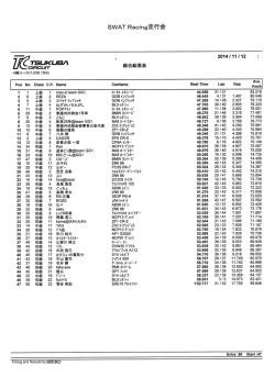 2014年11月12日 - SWAT Racing
