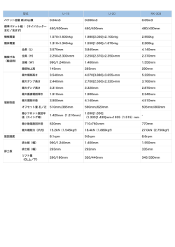 型式 U-15 U-20 RX-303 バケット容量 新JIS山積 0.04m3 0.066m3