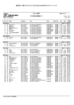 エイトリアンカップ2014Summer リザルト