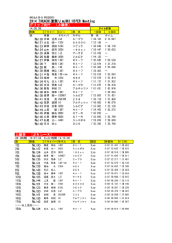 2014 TOKACHI夏祭り＆HKS HIPER Meeting グリップ走行 （上級者