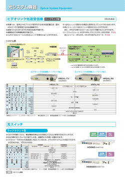 ビデオリンク光送受信機 光スイッチ