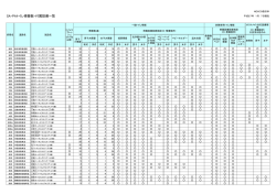 SA・PAトイレ便器数・付属設備一覧