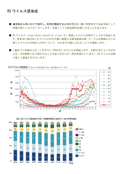 RS ウイルス感染症