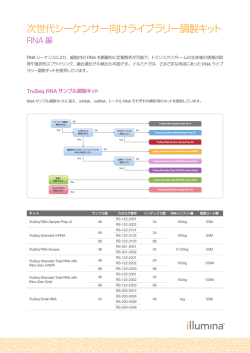 次世代シーケンサー向けライブラリー調製キット