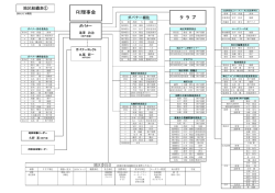 RI理事会 - 国際ロータリー第2680地区