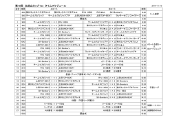 第10回太郎山カップ1stタイムスケジュール他