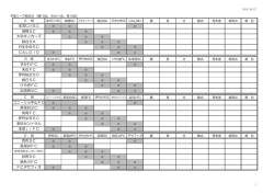 日生中央SC 宝塚仁川SC 瑞穂SC 末広FC 緑台SK 伊丹桜台SC 長尾