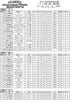 JFTA九州地区選手権 シリーズ第4戦（最終戦）