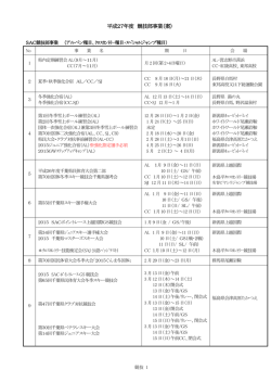 ダウンロード - SAC競技部 千葉県スキー連盟